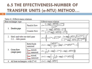 6.5 THE EFFECTIVENESS-NUMBER OF
TRANSFER UNITS (e-NTU) METHOD…
36
 