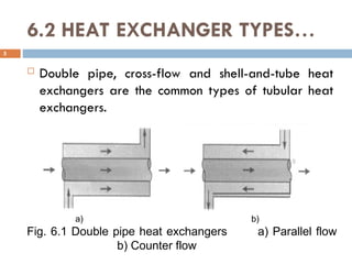 6.2 HEAT EXCHANGER TYPES…
 Double pipe, cross-flow and shell-and-tube heat
exchangers are the common types of tubular heat
exchangers.
a) b)
Fig. 6.1 Double pipe heat exchangers a) Parallel flow
b) Counter flow
5
 