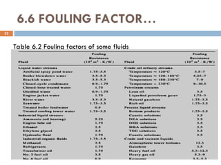 6.6 FOULING FACTOR…
52
Table 6.2 Fouling factors of some fluids
 
