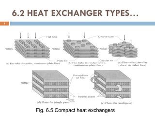 6.2 HEAT EXCHANGER TYPES…
9
Fig. 6.5 Compact heat exchangers
 