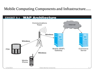 Mobile Computing Components and Infrastructure……
1/16/2023 Debre Berhan University 9
 