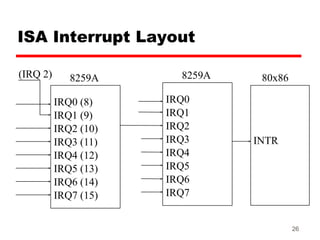 Interupt Layout Design Organisasi dan Arsitektur Komputer MO-06 | PDF