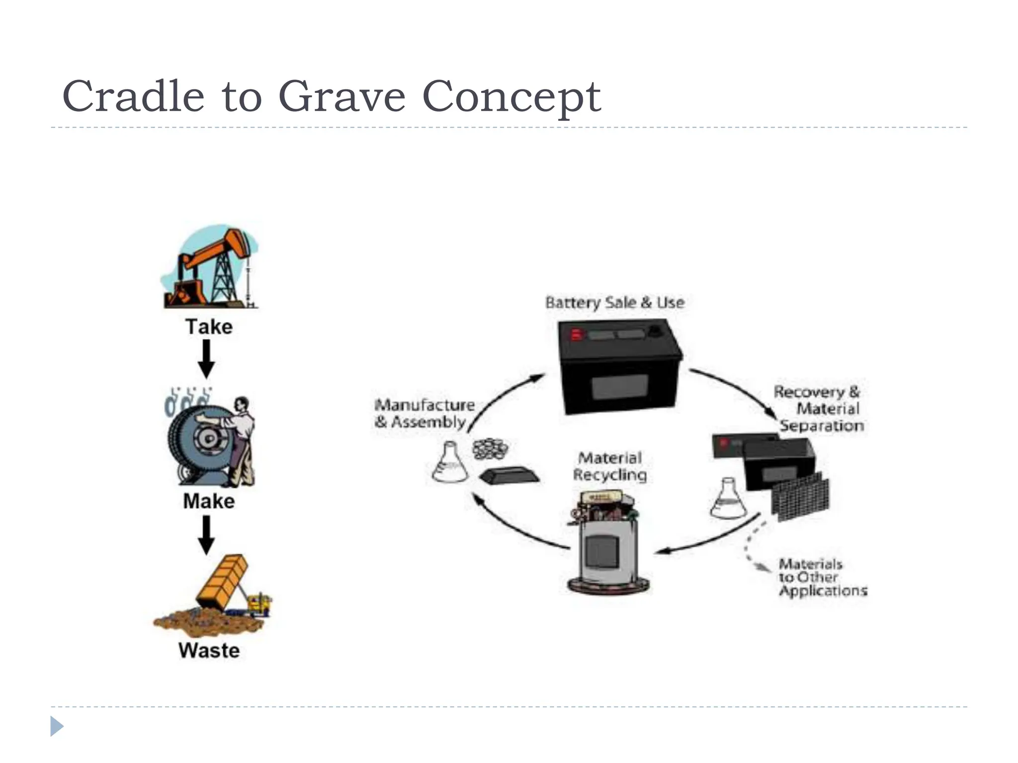 Cradle to Grave Concept
 