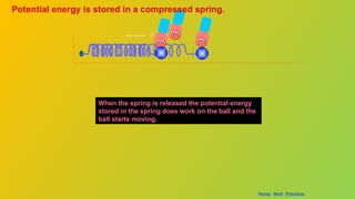 F
When the spring is released the potential energy
stored in the spring does work on the ball and the
ball starts moving.
Home Next Previous
Potential energy is stored in a compressed spring.
 