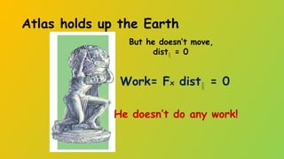 Atlas holds up the Earth
But he doesn’t move,
dist∥ = 0
Work= Fx dist∥ = 0
He doesn’t do any work!
 