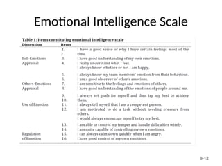 Emotional Intelligence Scale
9-12
 