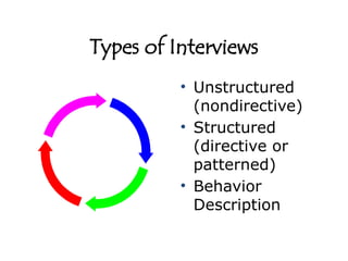 Types of Interviews
• Unstructured
(nondirective)
• Structured
(directive or
patterned)
• Behavior
Description
 