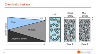 33
Chemical shrinkage
 