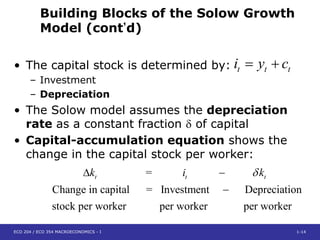 Sources of growth and Solow model chapter_6.pdf