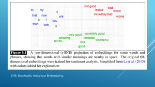 Vector_Semantics_NLP_Speech and Language Processing.pptx