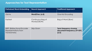 Vector_Semantics_NLP_Speech and Language Processing.pptx