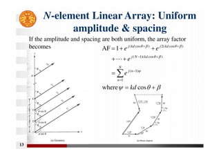 13
N-element Linear Array: Uniform
amplitude & spacing

























cos
where
1
AF
1
)
1
(
)
cos
)(
1
(
)
cos
(
2
)
cos
(
kd
e
e
e
e
N
n
n
j
kd
N
j
kd
j
kd
j
L
If the amplitude and spacing are both uniform, the array factor
becomes
 