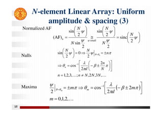 15
N-element Linear Array: Uniform
amplitude & spacing (3)




















 




 2
sinc
2
2
sin
2
sin
2
sin
(AF)
small
:
n
N
N
N
N
N
K
K ,
3
,
2
,
;
,
3
,
2
,
1
2
2
cos
2
0
2
sin
1
N
N
N
n
n
N
n
d
n
N
N
n
n





































 

Normalized AF
Nulls
 
K
,
2
,
1
,
0
2
2
cos
2
1












 

m
m
d
m m
m









Maxima
 