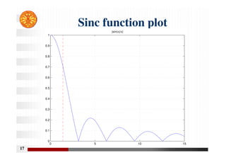 17
Sinc function plot
0 5 10 15
0
0.1
0.2
0.3
0.4
0.5
0.6
0.7
0.8
0.9
1
|sin(x)/x|
 