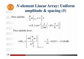 19
N-element Linear Array: Uniform
amplitude & spacing (5)
First sidelobe


























 

N
d
N
s
s
3
2
cos
2
3
2
1
dB
46
.
13
212
.
0
3
2
2
2
sin
(AF)
1
,
n 




























 s
s
N
N
First sidelobe level
 