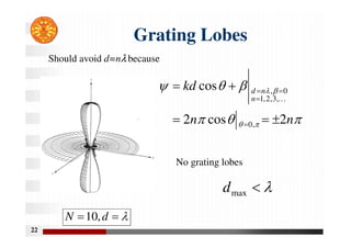 22
Grating Lobes










n
n
kd
n
n
d
2
cos
2
cos
,
0
,
3
,
2
,
1
0
,









K


max
d
No grating lobes
Should avoid d=nλ because


 d
N ,
10
 