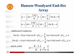 32
Hansen-Woodyard End-fire
Array
0
for
92
.
2
0 

















 


N
kd
N
kd



 















 0
for
92
.
2
N
kd
N
kd








 

 





 
 |
cos
|
|
|
;
|
cos
|
|
|
;
0
For 0
0 kd
N
kd
Additional Conditions:









 

 





 
 0
0 |
cos
|
|
|
;
|
cos
|
|
|
;
For kd
N
kd
which yields
4
4
1
large
:


N
N
N
d 


 