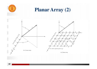 60
Planar Array (2)
 