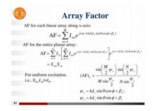 61
Array Factor





M
m
kd
m
j
m
x
x
e
I
1
)
cos
sin
)(
1
(
1
AF 


yn
xm
kd
n
j
M
m
kd
m
j
m
N
n
n
S
S
e
e
I
I y
y
x
x
















)
sin
sin
)(
1
(
1
)
cos
sin
)(
1
(
1
1
1
AF






y
y
y
x
x
x
y
y
x
x
kd
kd
N
N
M
M





























sin
sin
;
cos
sin
;
2
sin
2
sin
2
sin
2
sin
(AF)n
AF for each linear array along x-axis:
AF for the entire planar array:
For uniform excitation,
i.e., |Im1I1n|=I0,
 