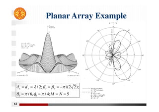 62
Planar Array Example
5
;
4
/
,
6
/
);
2
2
/(
;
2
/
0
0 








N
M
d
d y
x
y
x








 