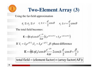8
Two-Element Array (3)

cos
2
1
d
r
r 
 
cos
2
2
d
r
r 

r
r
r 
 2
1
Using the far-field approximation
 
2
/
cos
2
2
/
cos
1
4
cos
ˆ 




 jkd
jkd
jkr
e
I
e
I
r
e
l
jk 



E
The total field becomes:
)
2
cos
2
cos(
2
4
cos
ˆ
0





 


d
k
r
e
l
I
jk
jkr
E
difference
phase
:
,
;
If 2
/
0
2
2
/
0
1 

 j
j
e
I
I
e
I
I 


)
factor(AF)
(array
factor)
(element
field
total 

 