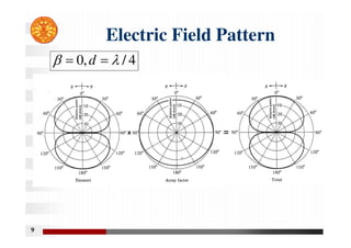 9
Electric Field Pattern
4
/
,
0 
 
 d
 