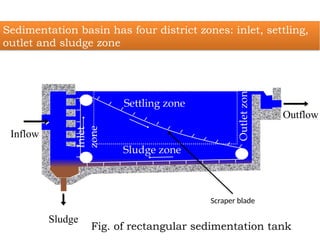 Outflow Zone Chapter 6 for wastewater treatment plant.pptx