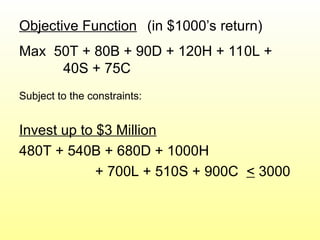 Objective Function (in $1000’s return)
Max 50T + 80B + 90D + 120H + 110L +
40S + 75C
Subject to the constraints:
Invest up to $3 Million
480T + 540B + 680D + 1000H
+ 700L + 510S + 900C < 3000
 