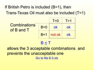 If British Petro is included (B=1), then
Trans-Texas Oil must also be included (T=1)
T=0 T=1
B=0 ok ok
B=1 not ok ok
B < T
allows the 3 acceptable combinations and
prevents the unacceptable one
Go to file 6-3.xls
Combinations
of B and T
 