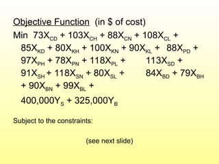 Objective Function (in $ of cost)
Min 73XCD + 103XCH + 88XCN + 108XCL +
85XKD + 80XKH + 100XKN + 90XKL + 88XPD +
97XPH + 78XPN + 118XPL + 113XSD +
91XSH + 118XSN + 80XSL + 84XBD + 79XBH
+ 90XBN + 99XBL +
400,000YS + 325,000YB
Subject to the constraints:
(see next slide)
 