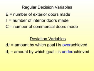 Regular Decision Variables
E = number of exterior doors made
I = number of interior doors made
C = number of commercial doors made
Deviation Variables
di
+
= amount by which goal i is overachieved
di
-
= amount by which goal i is underachieved
 