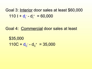 Goal 3: Interior door sales at least $60,000
110 I + dI
-
- dI
+
= 60,000
Goal 4: Commercial door sales at least
$35,000
110C + dC
-
- dC
+
= 35,000
 