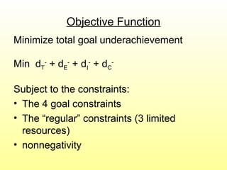 Objective Function
Minimize total goal underachievement
Min dT
-
+ dE
-
+ dI
-
+ dC
-
Subject to the constraints:
• The 4 goal constraints
• The “regular” constraints (3 limited
resources)
• nonnegativity
 