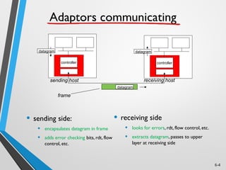 Chapter_6_Computer_Network_Tertiary_Study.ppt
