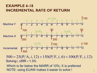 chapter 6 time value of money and applications | PDF