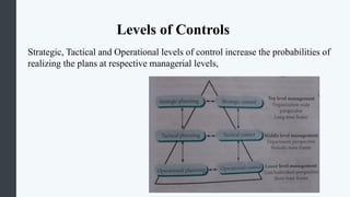 Chapter#6 Principle of Management Course 2 | PPTX