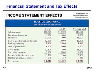CHAPTER 6 PUBLIC FINANCE INVENTORIES CLA | PDF