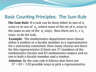 Comprehensive Guide to Counting Principles in Combinatorics and ...