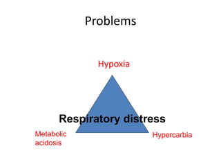 Problems
Hypoxia
Respiratory distress
Metabolic
acidosis
Hypercarbia
 