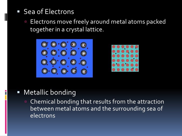 Chapter 6.4 Metallic Bonding
