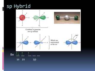 Trigonal Planar120AB3CF4, Each fluorine is exactly the same distance from each other F F C F F109.5 No lone pairs
