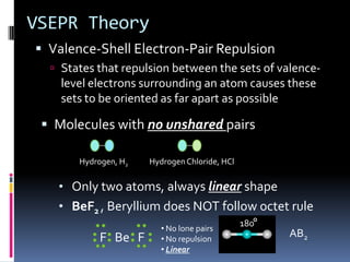 VSEPR TheoryValence-Shell Electron-Pair RepulsionStates that repulsion between the sets of valence-level electrons surrounding an atom causes these sets to be oriented as far apart as possibleMolecules with no unshared pairs