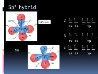 BF3, Boron also does NOT follow the octet rule F F B F No lone pairs