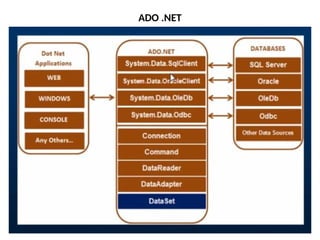 Chapter 6- ADO.pptx disucsses about active x data objects in dot net ...