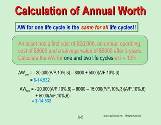 6-5
Calculation of Annual WorthCalculation of Annual Worth
An asset has a first cost of $20,000, an annual operating
cost of $8000 and a salvage value of $5000 after 3 years.
Calculate the AW for one and two life cycles at i = 10%
AWone = - 20,000(A/P,10%,3) – 8000 + 5000(A/F,10%,3)
= $-14,532
AWtwo = - 20,000(A/P,10%,6) – 8000 – 15,000(P/F,10%,3)(A/P,10%,6)
+ 5000(A/F,10%,6)
= $-14,532
AW for one life cycle is the same for all life cycles!!
© 2012 by McGraw-Hill All Rights Reserved
 
