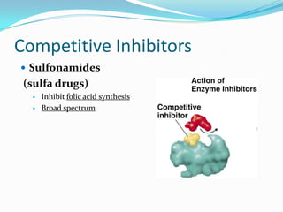 Competitive Inhibitors
 Sulfonamides
 (sulfa drugs)
     Inhibit folic acid synthesis
     Broad spectrum
 