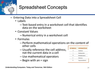 Spreadsheet Concepts
– Entering Data into a Spreadsheet Cell
• Labels
– Text-based entry in a worksheet cell that identifies
data on the worksheet
• Constant Values
– Numerical entry in a worksheet cell
• Formulas
– Perform mathematical operations on the content of
other cells
– Usually reference the cell address,
not the current data in a cell
– Use mathematical operators
– Begin with an = sign
Understanding Computers: Today and Tomorrow, 14th Edition 31
 