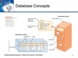 Database Concepts
Understanding Computers: Today and Tomorrow, 14th Edition 41
 