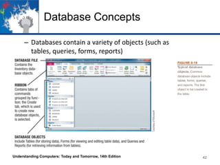Database Concepts
– Databases contain a variety of objects (such as
tables, queries, forms, reports)
Understanding Computers: Today and Tomorrow, 14th Edition 42
 