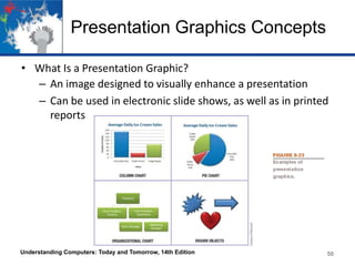 Presentation Graphics Concepts
• What Is a Presentation Graphic?
– An image designed to visually enhance a presentation
– Can be used in electronic slide shows, as well as in printed
reports
Understanding Computers: Today and Tomorrow, 14th Edition 50
 